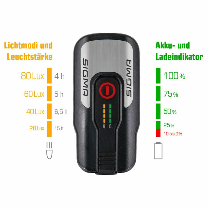 SIGMA Aura 80 USB | Blaze Set - Zweirad Heilenmann GmbH